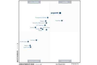 project44 nombrado líder en el Magic Quadrant™ de Gartner® 2022
